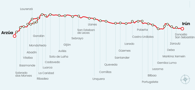 Camino del Norte Camino del Norte