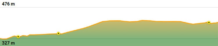 Elevación Senda Verde Delika Elevación Senda Verde Delika